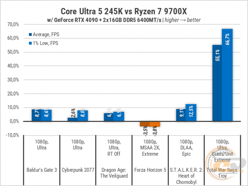 270 Intel Core Ultra 5 245K-4