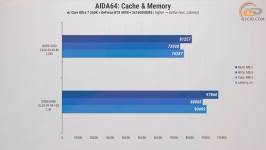 272-RAM-DDR5-Overclocking-Guide-10