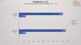 272-RAM-DDR5-Overclocking-Guide-10
