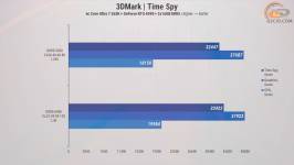 272-RAM-DDR5-Overclocking-Guide-10
