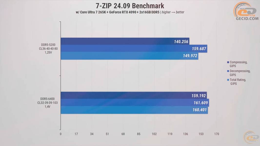 272-RAM-DDR5-Overclocking-Guide-10