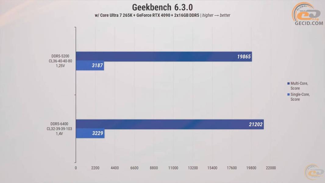 272-RAM-DDR5-Overclocking-Guide-10