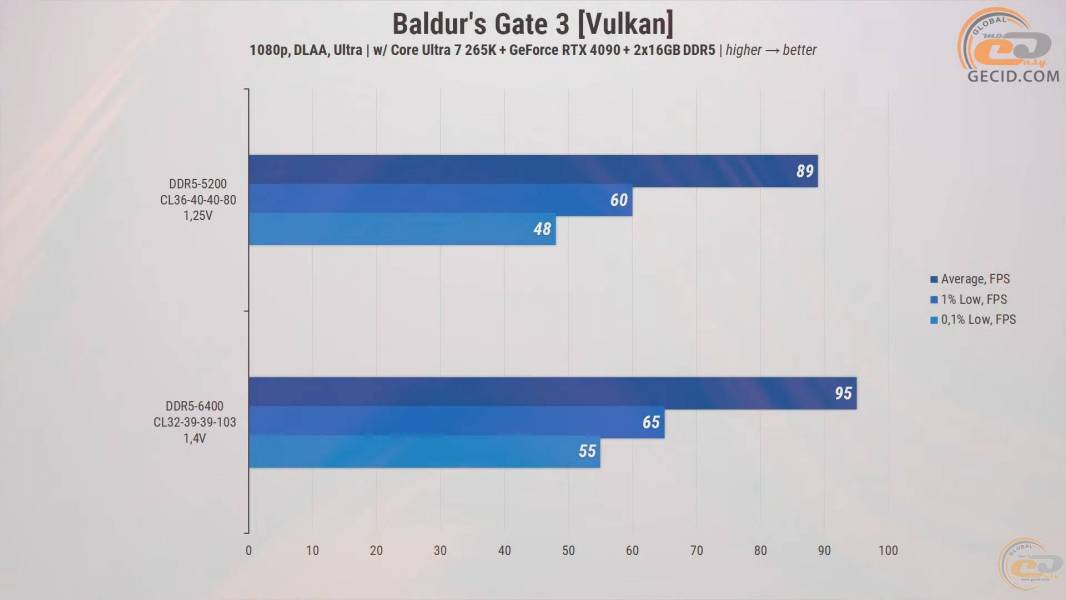 272-RAM-DDR5-Overclocking-Guide-11