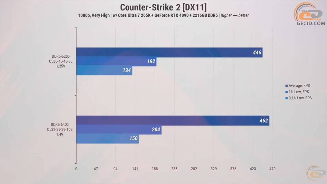 272-RAM-DDR5-Overclocking-Guide-11