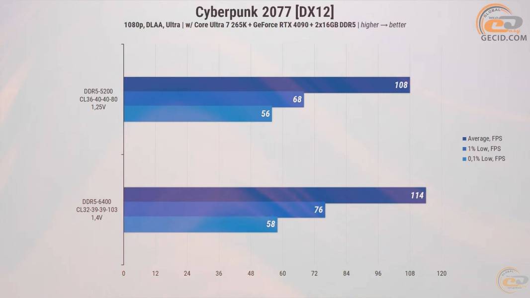 272-RAM-DDR5-Overclocking-Guide-11