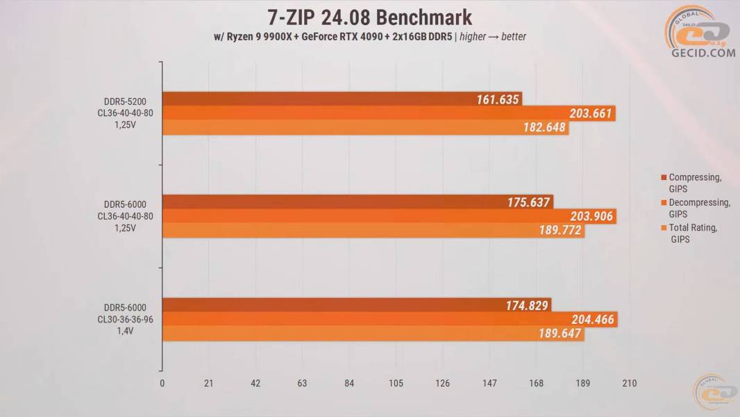 272-RAM-DDR5-Overclocking-Guide-2