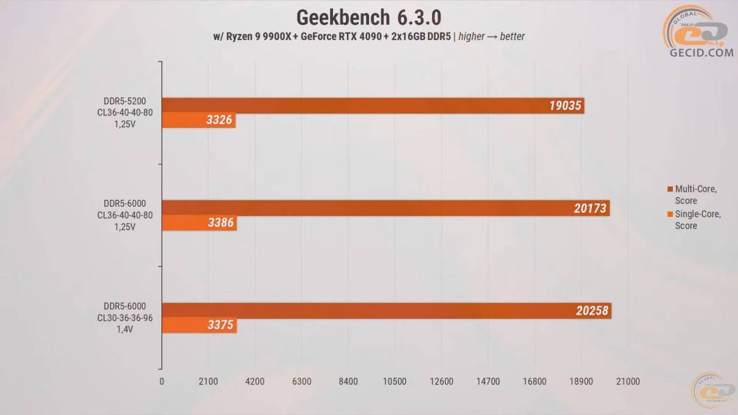 272-RAM-DDR5-Overclocking-Guide-2