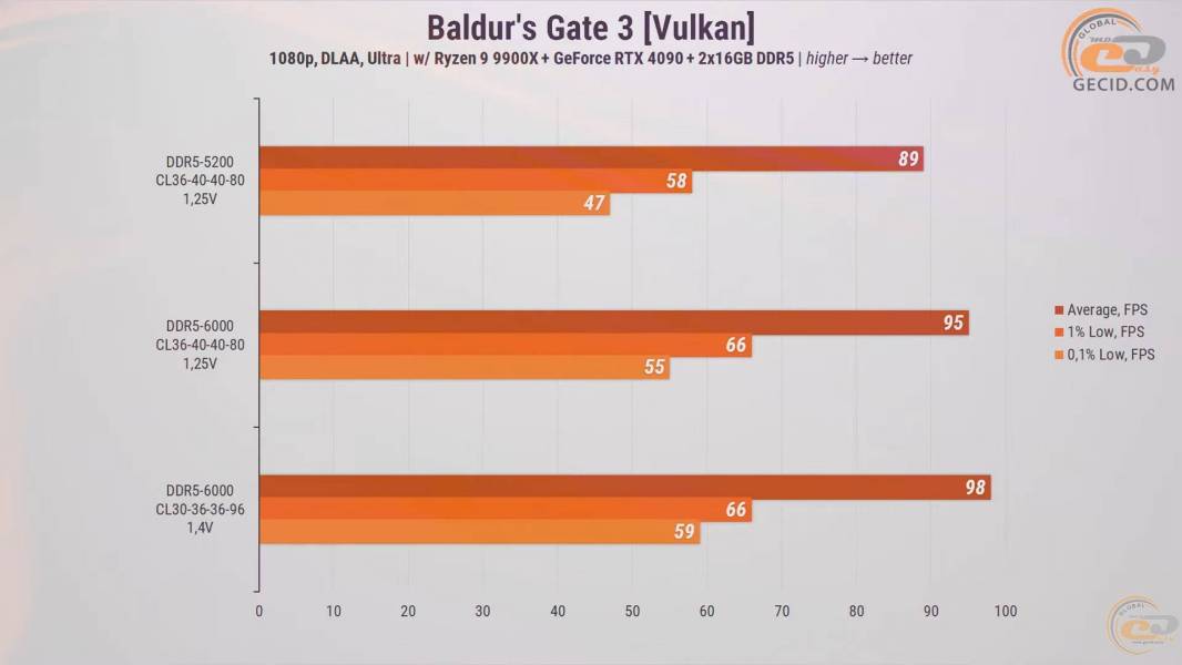 272-RAM-DDR5-Overclocking-Guide-3