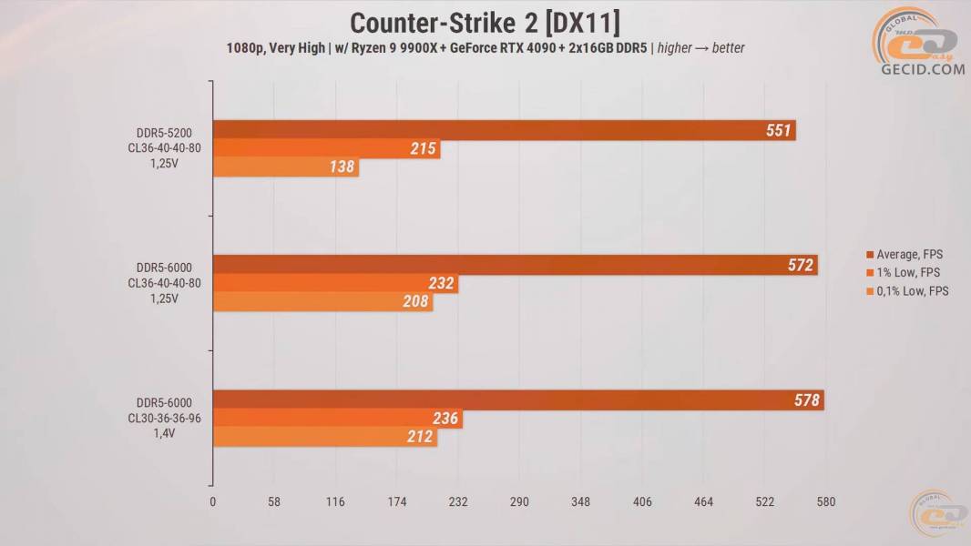 272-RAM-DDR5-Overclocking-Guide-3