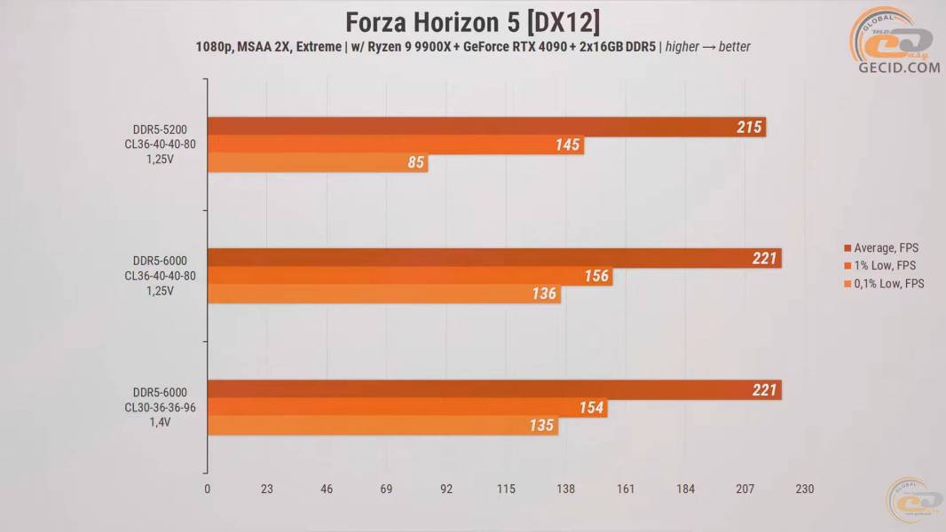 272-RAM-DDR5-Overclocking-Guide-3