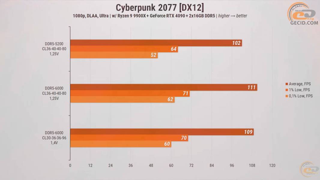 272-RAM-DDR5-Overclocking-Guide-3