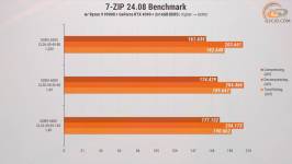 272-RAM-DDR5-Overclocking-Guide-4