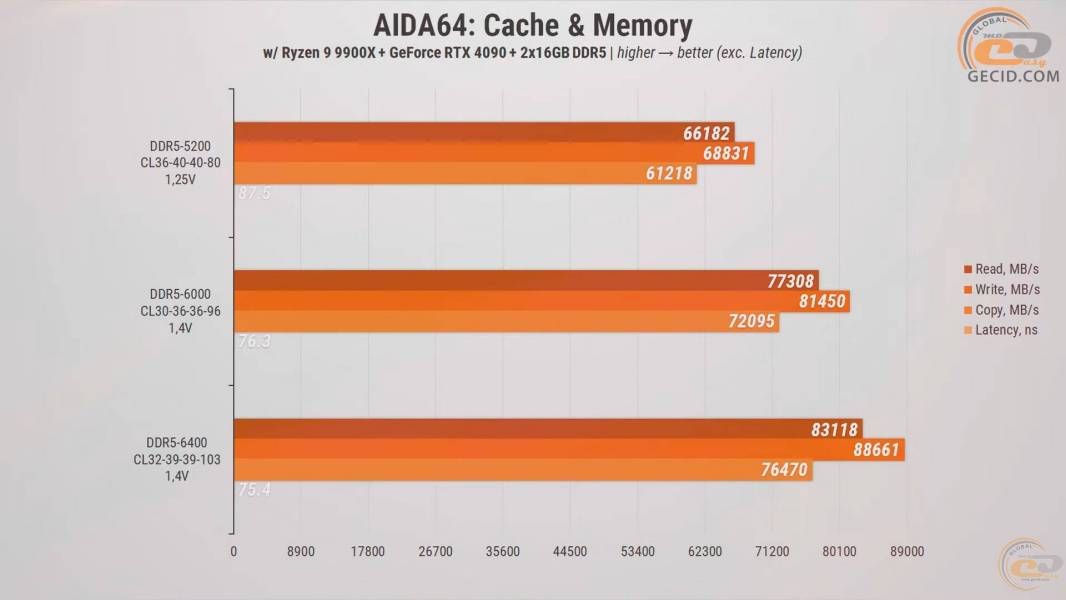 272-RAM-DDR5-Overclocking-Guide-4