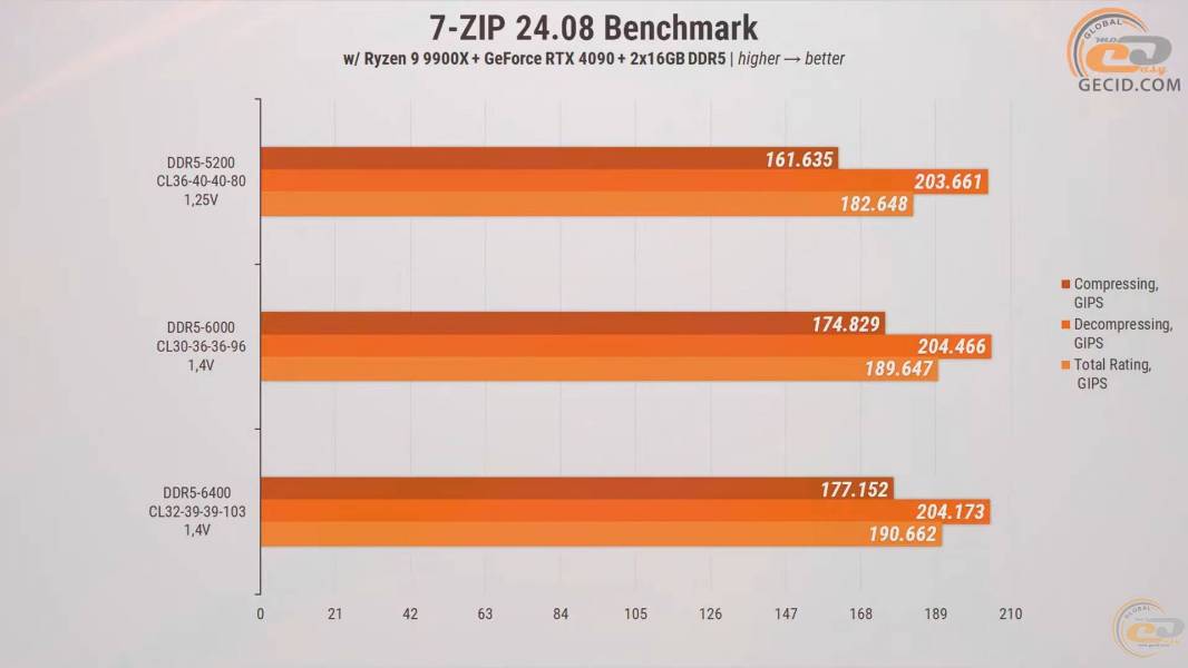 272-RAM-DDR5-Overclocking-Guide-4