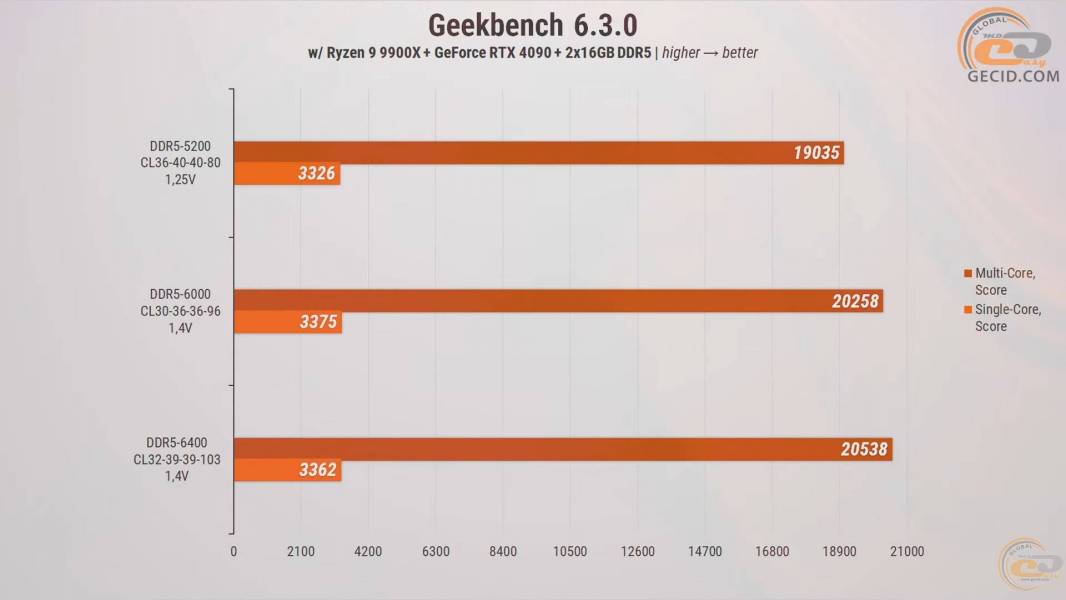 272-RAM-DDR5-Overclocking-Guide-4