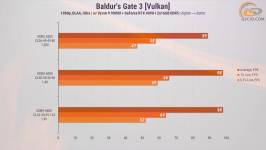 272-RAM-DDR5-Overclocking-Guide-5