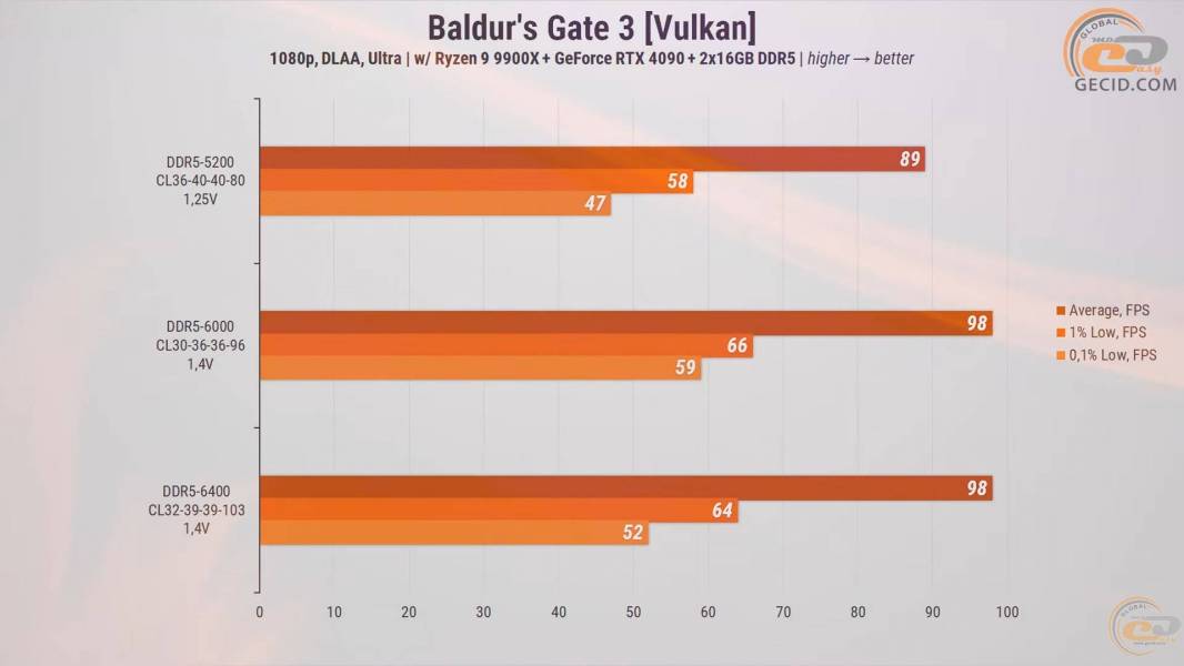 272-RAM-DDR5-Overclocking-Guide-5