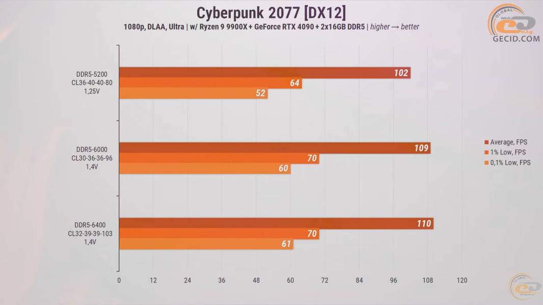 272-RAM-DDR5-Overclocking-Guide-5