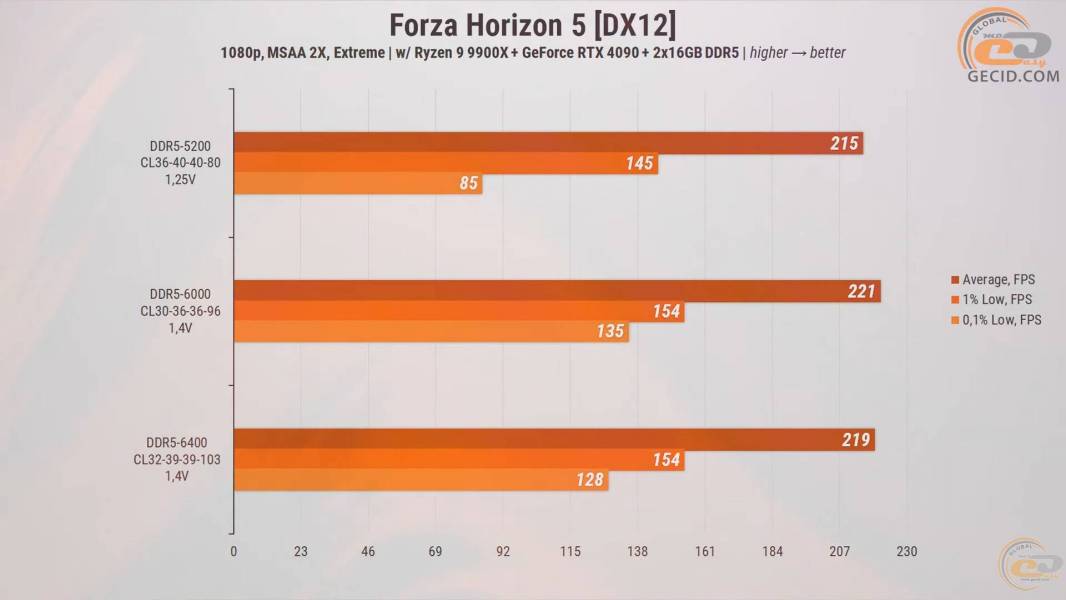 272-RAM-DDR5-Overclocking-Guide-5