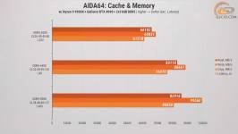 272-RAM-DDR5-Overclocking-Guide-7