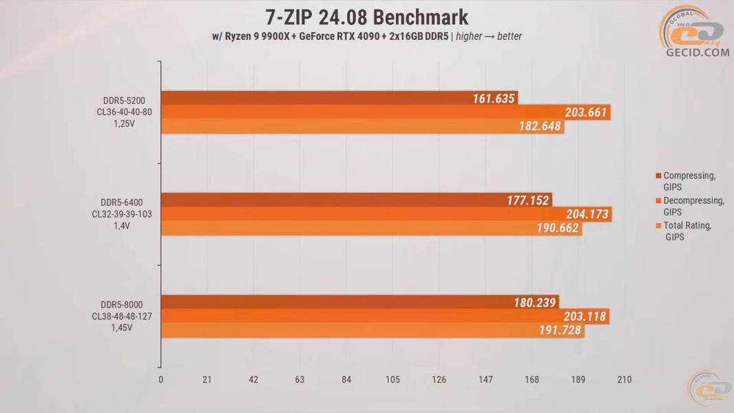 272-RAM-DDR5-Overclocking-Guide-7