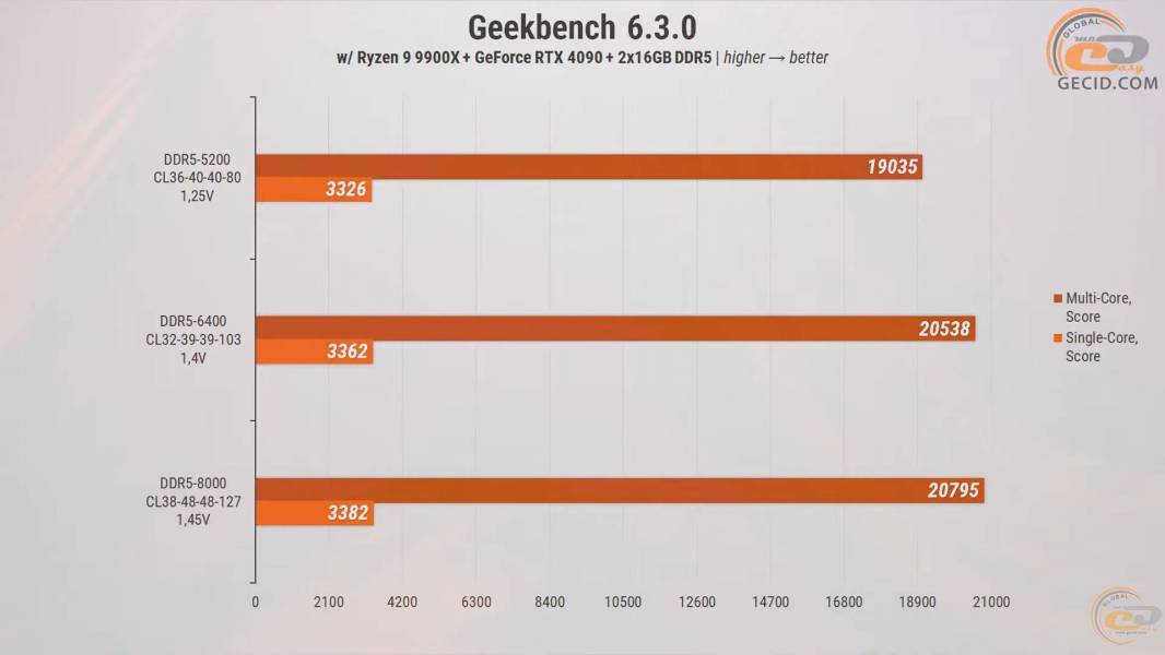 272-RAM-DDR5-Overclocking-Guide-7