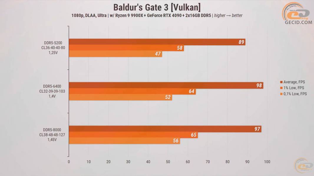 272-RAM-DDR5-Overclocking-Guide-8