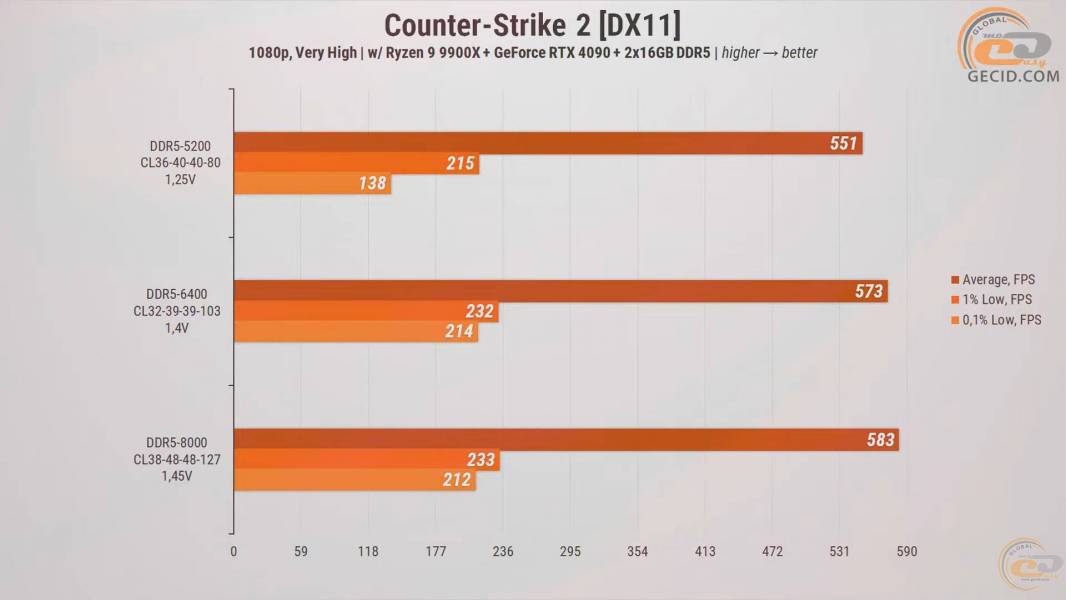 272-RAM-DDR5-Overclocking-Guide-8