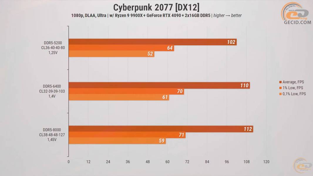 272-RAM-DDR5-Overclocking-Guide-8