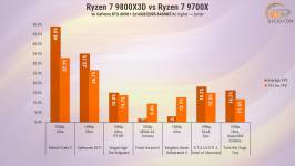274-Ryzen-7-9800X3D