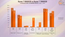 274-Ryzen-7-9800X3D