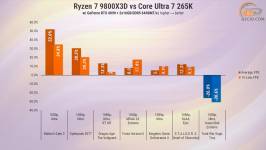 274-Ryzen-7-9800X3D