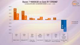 274-Ryzen-7-9800X3D