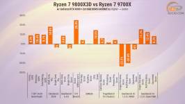 274-Ryzen-7-9800X3D