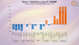 274-Ryzen-7-9800X3D