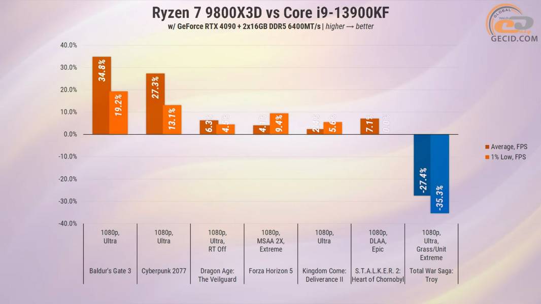 274-Ryzen-7-9800X3D