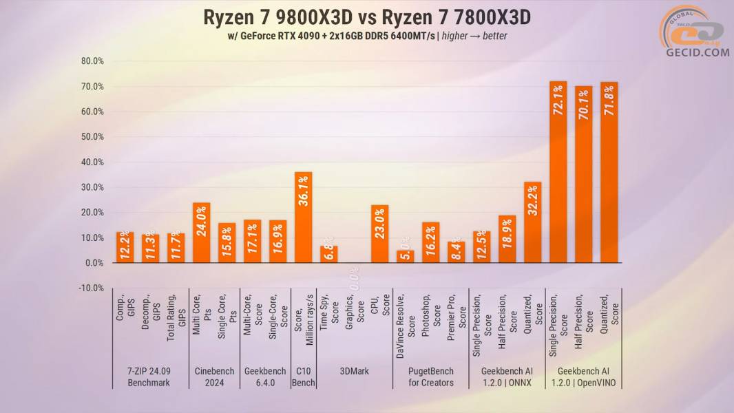 274-Ryzen-7-9800X3D