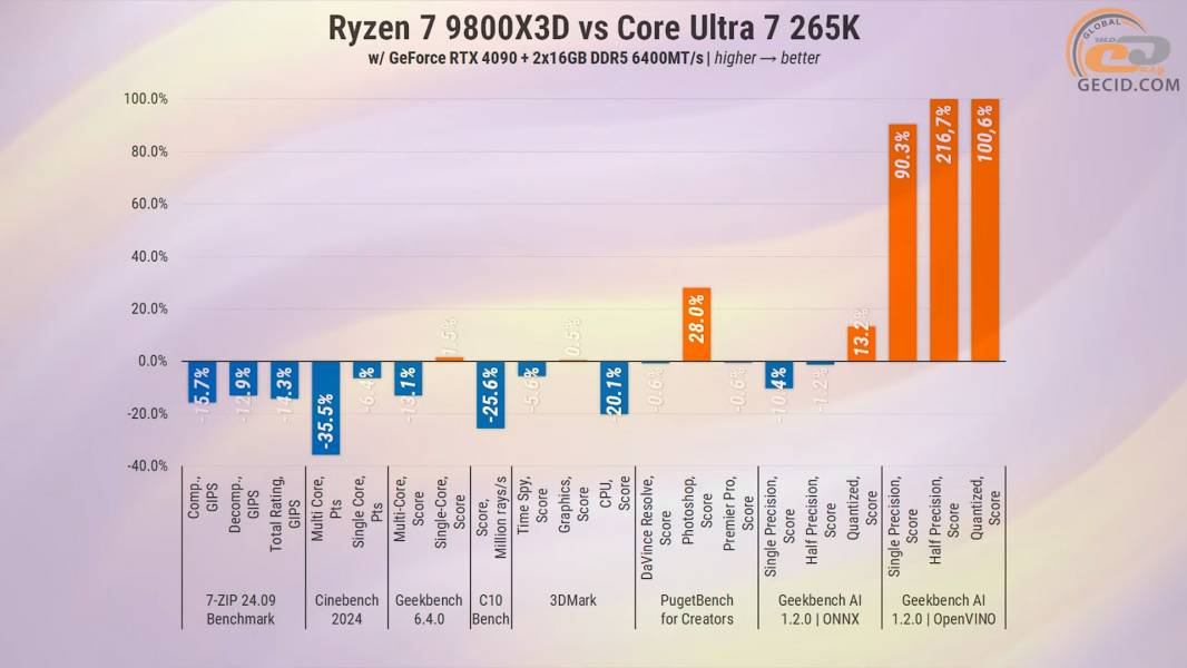 274-Ryzen-7-9800X3D