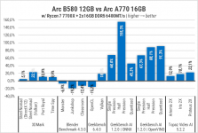 275 Intel ARC B580-1