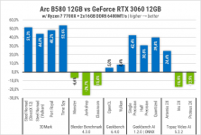 275 Intel ARC B580-1
