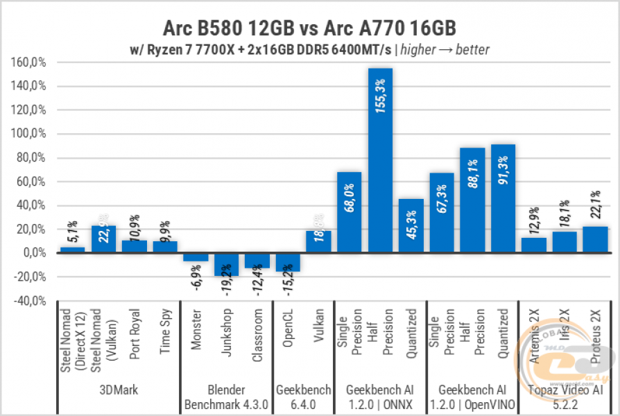 275 Intel ARC B580-1