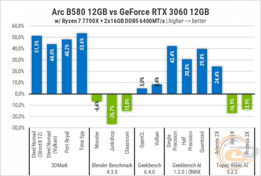 275 Intel ARC B580-1