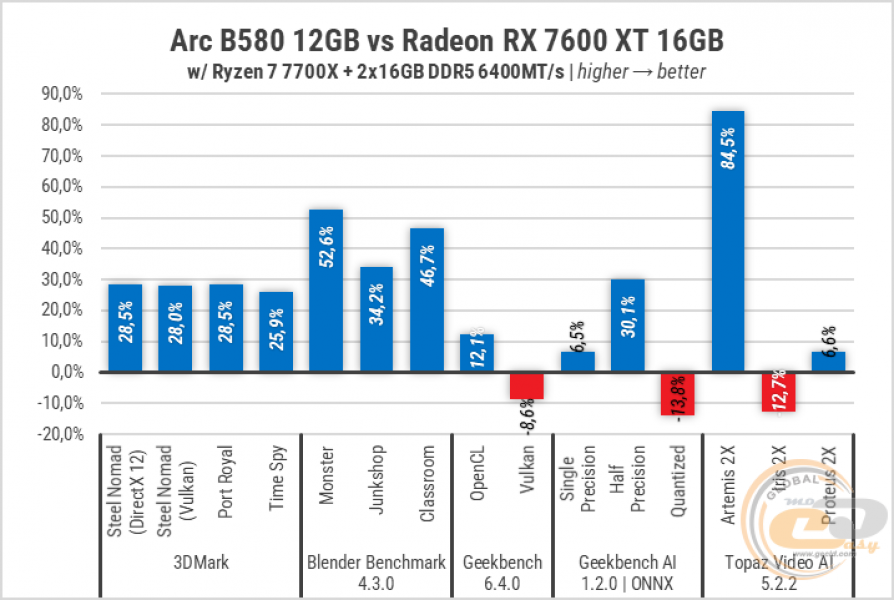 275 Intel ARC B580-1