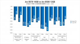 276 Intel ARC B570-2
