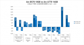 276 Intel ARC B570-2