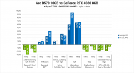 276 Intel ARC B570-2