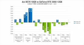 276 Intel ARC B570-2