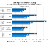 276 Intel ARC B570-3