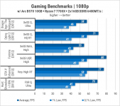 276 Intel ARC B570-3