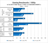 276 Intel ARC B570-3